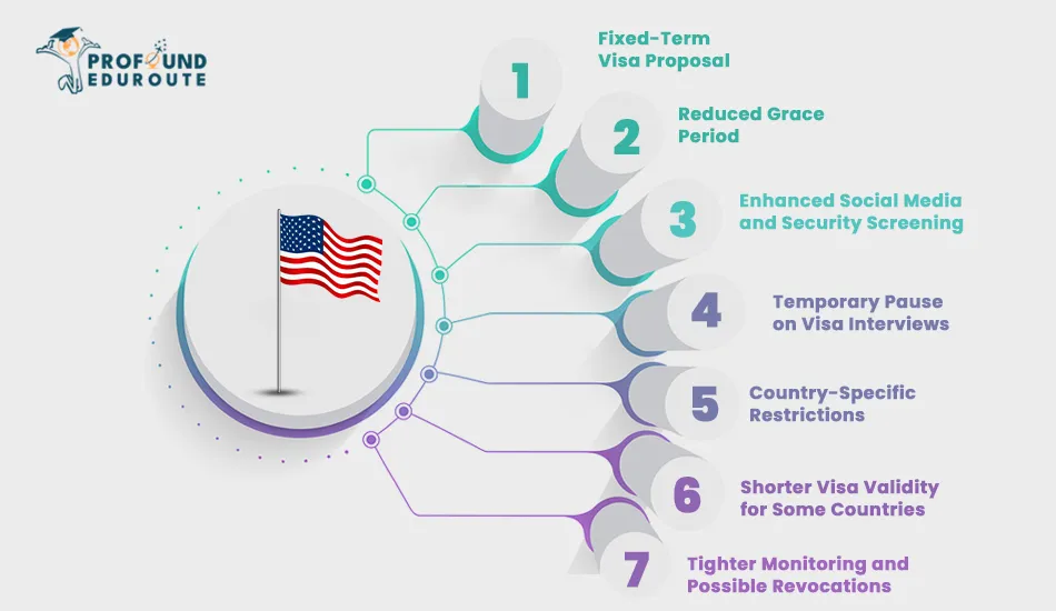 U.S. Student Visa Policies in 2025: Key Changes & Impact