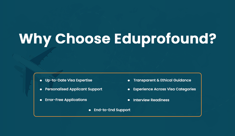 Infographic listing reasons to choose Eduprofound for U.S. visa assistance, including personalized support, interview readiness, error-free applications, and expertise across student, tourist, business, and work visa categories.